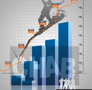 #Ventes #Internet #progression Ventes Internet toujours en progression : E-COMMERCE, Boutique en ligne, VAD (vente à distance)…Sur les 5 dernières années, la vente à distance...